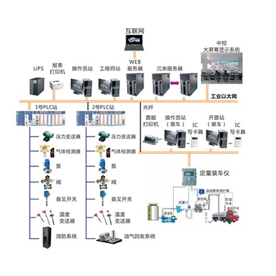 东莞盛源化工油品仓储罐区SCADA系统