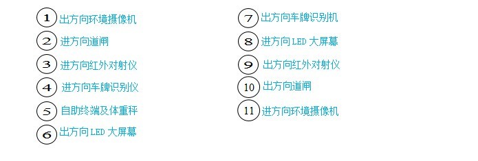 无人值守管理系统