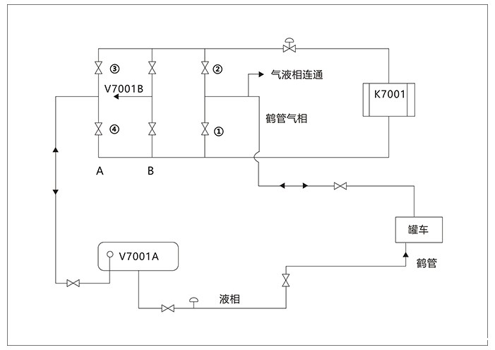 液化气定量装车流程图 液化气定量装车流程图