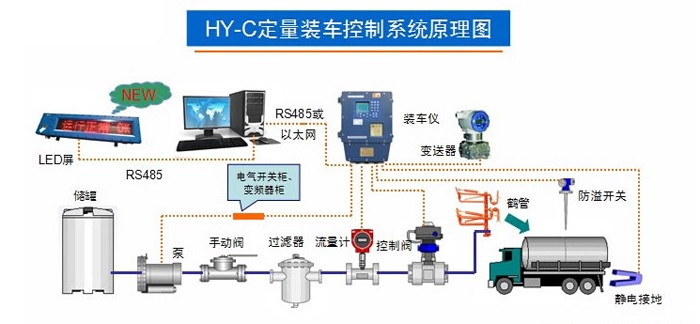 装车系统结构图